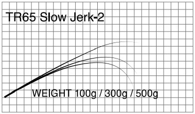 T-Russellスロージャーク専用ブランク